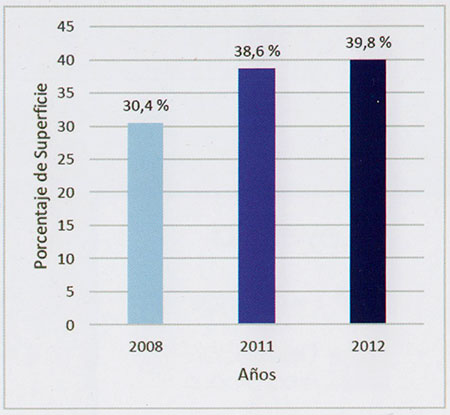 Cuadro Porcentaje de Cobertura de Infraestructura de Alcantarillado Sanitario - Municipio de El Alto