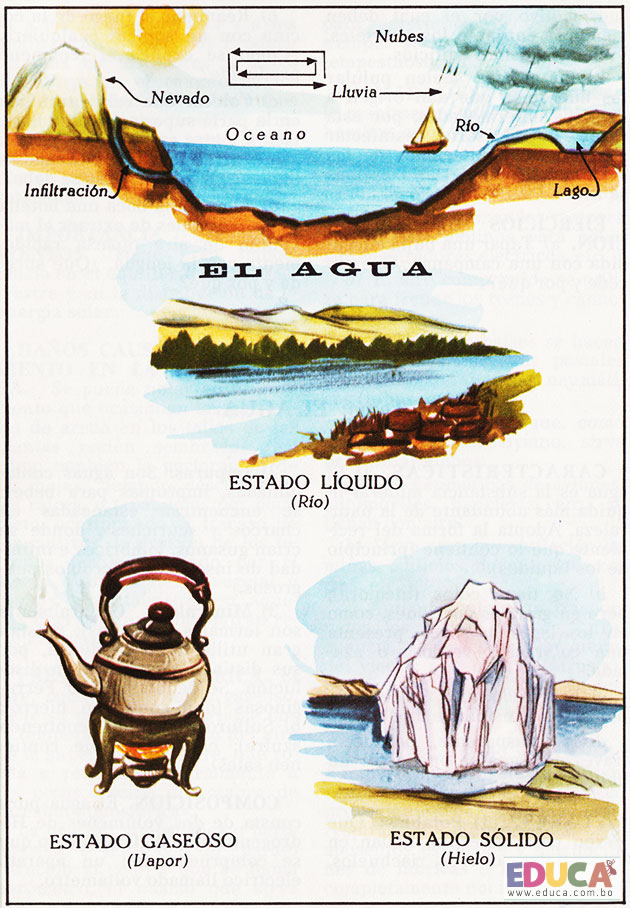 El agua | Historia, Literatura, Educación de Bolivia, Mapas El agua | Historia, Literatura, Educación de Bolivia, Mapas