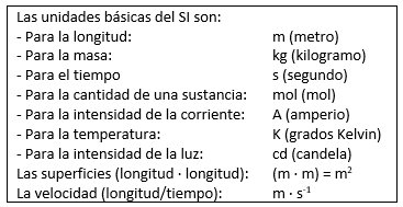 Unidades básicas del sistema internacional SI